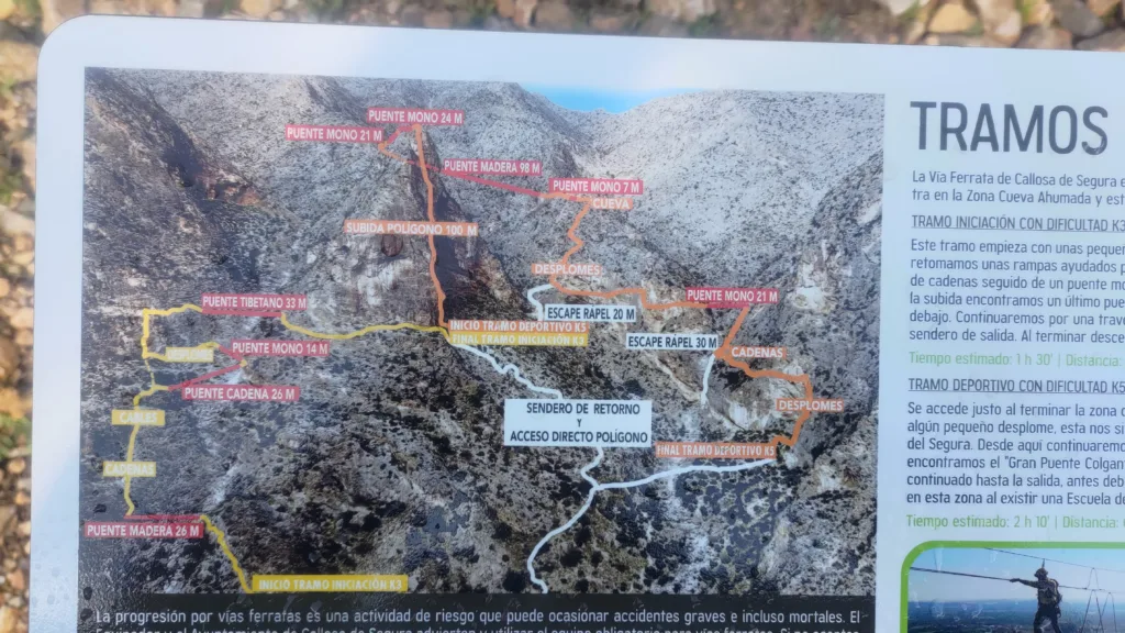 Karte des Klettersteigs Callosa de Segura